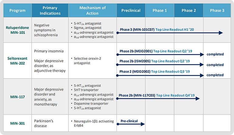 4 Biotech Neurology Stocks, As Biotechs March On 