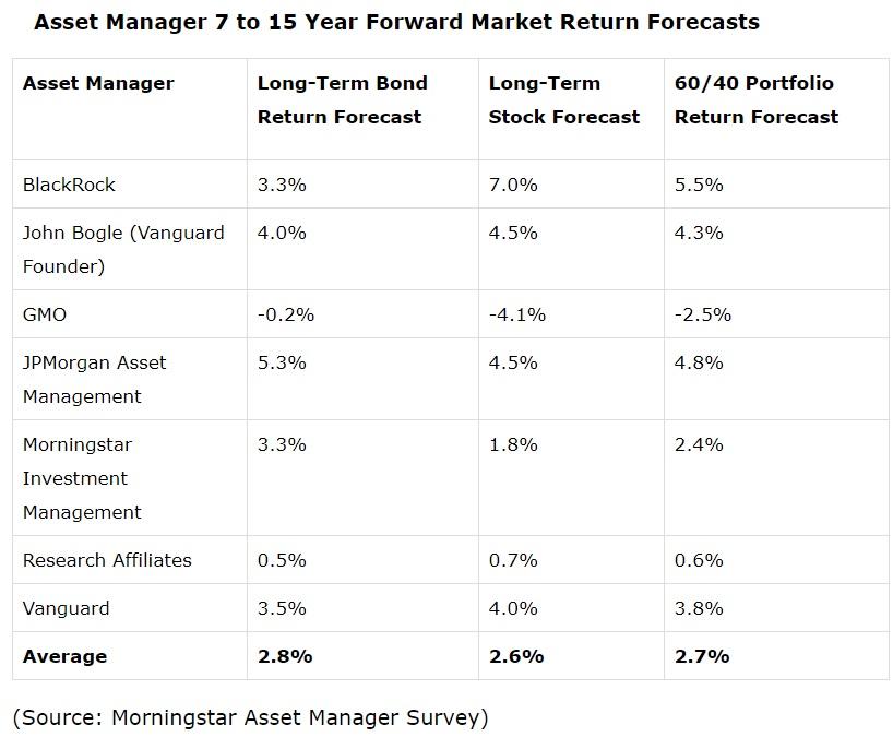 25 dividend stocks selected for value by an outperforming money manager