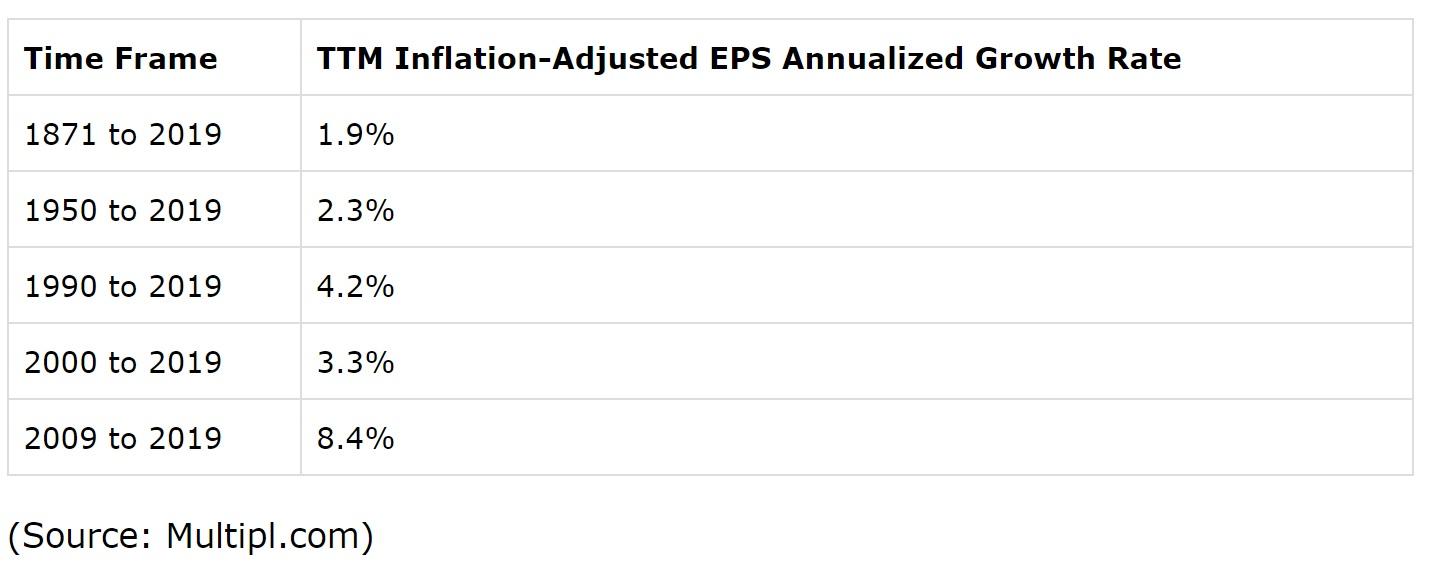 The Best Dividend Stocks Smart Investors Can Buy Now That We Have A ...