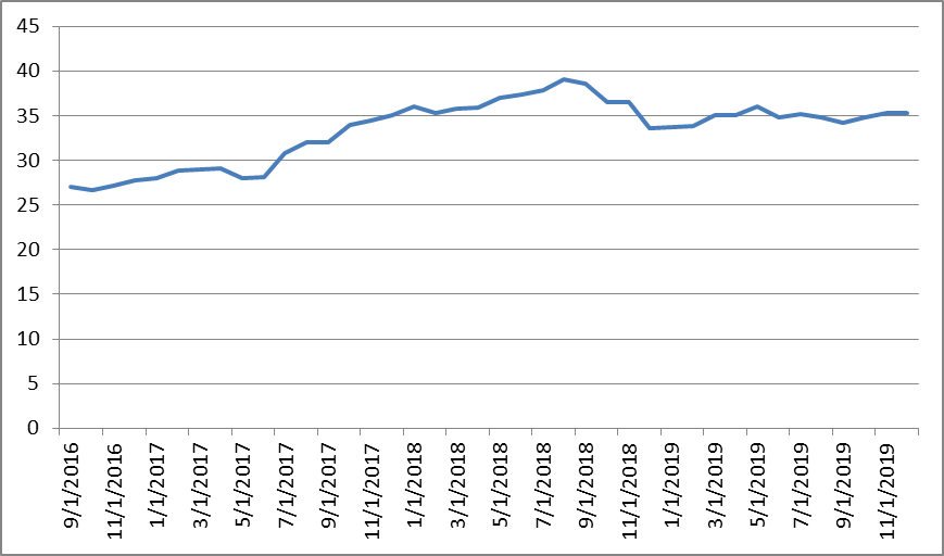 Taylor Calvin Bankshares Another Conservative Regional Bank Play Calvin B. Taylor Bankshares