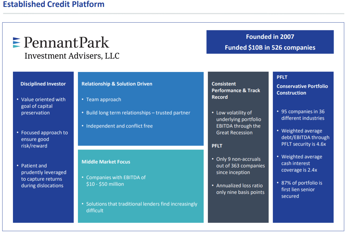 PennantPark Floating Rate Capital Offers Investors A Safe 9.1% Yield ...