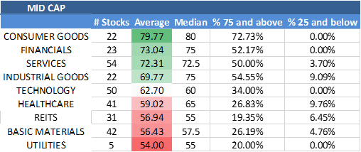 The Best And Worst Mid-Cap Stocks Now | Seeking Alpha