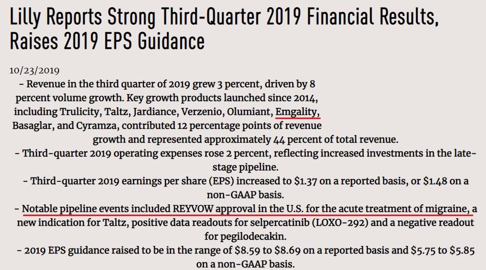 Determining The Potential Leader Of The Migraine Market Seeking Alpha