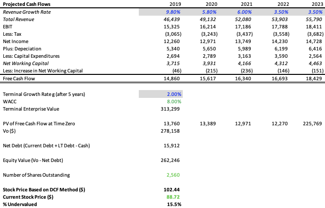 Merck's Strong Pipeline Projects High Growth Potential (NYSE:MRK ...