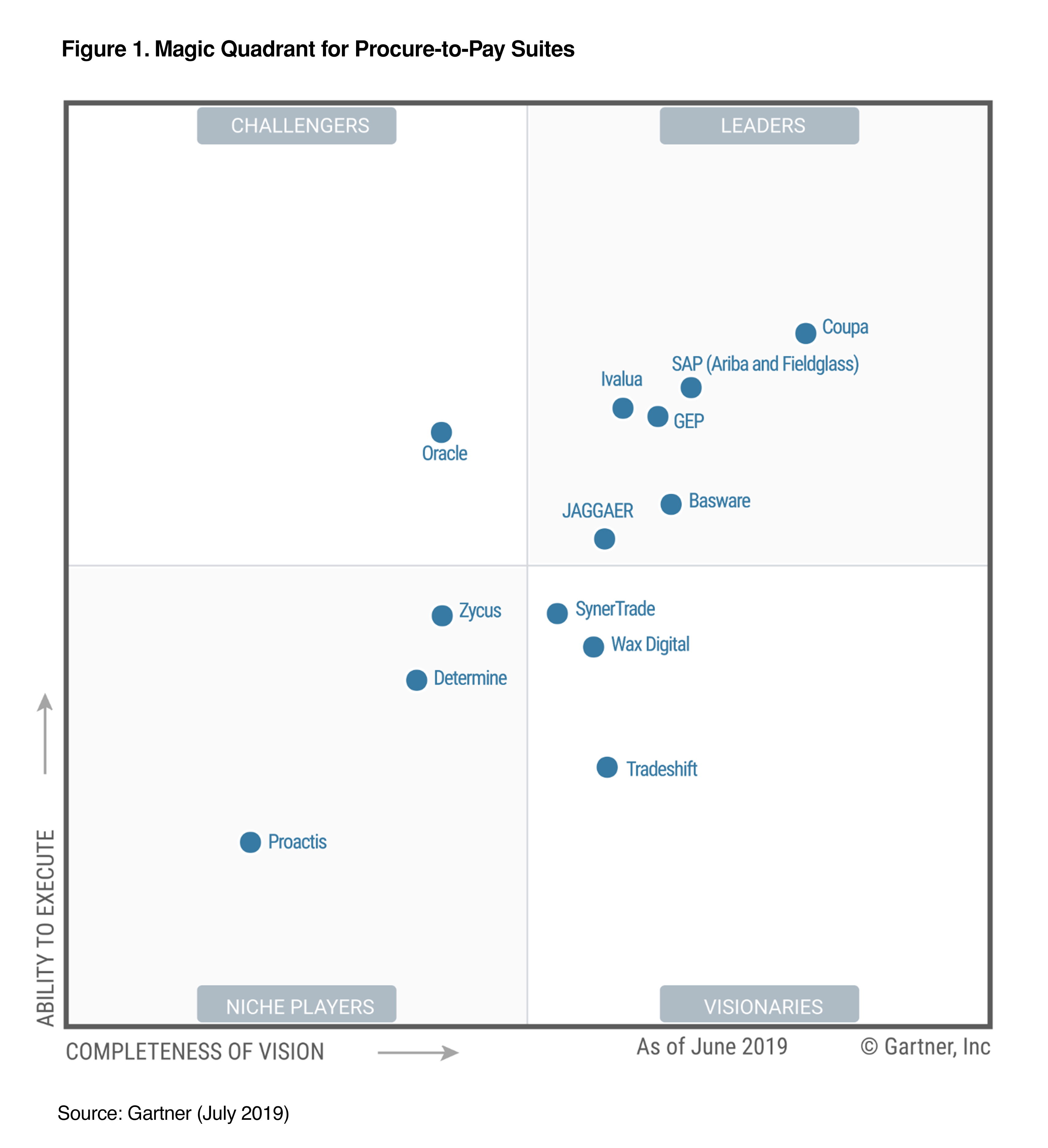 Coupa: Not A Bargain (NASDAQ:COUP-DEFUNCT-569891) | Seeking Alpha