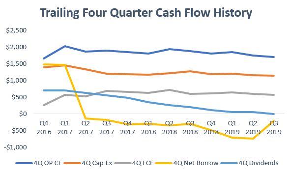 Who Bought Frontier Communications