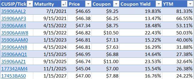 why-i-sold-and-bought-frontier-communications-distressed-debt-nasdaq