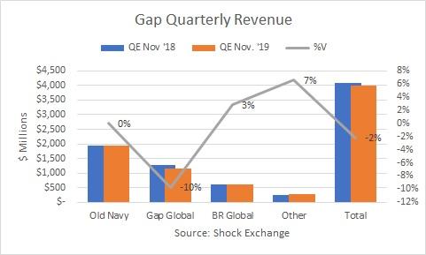 gap global inc