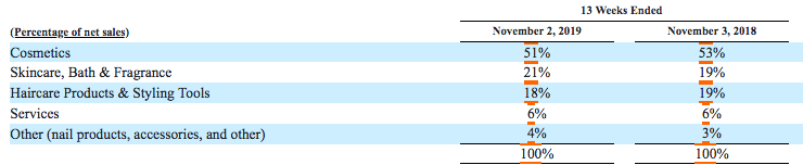 Ulta Beauty Is Still A Buy (NASDAQ:ULTA) | Seeking Alpha