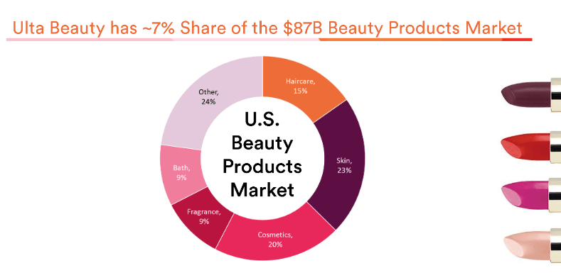 Ulta Beauty Is Still A Buy (NASDAQ:ULTA)