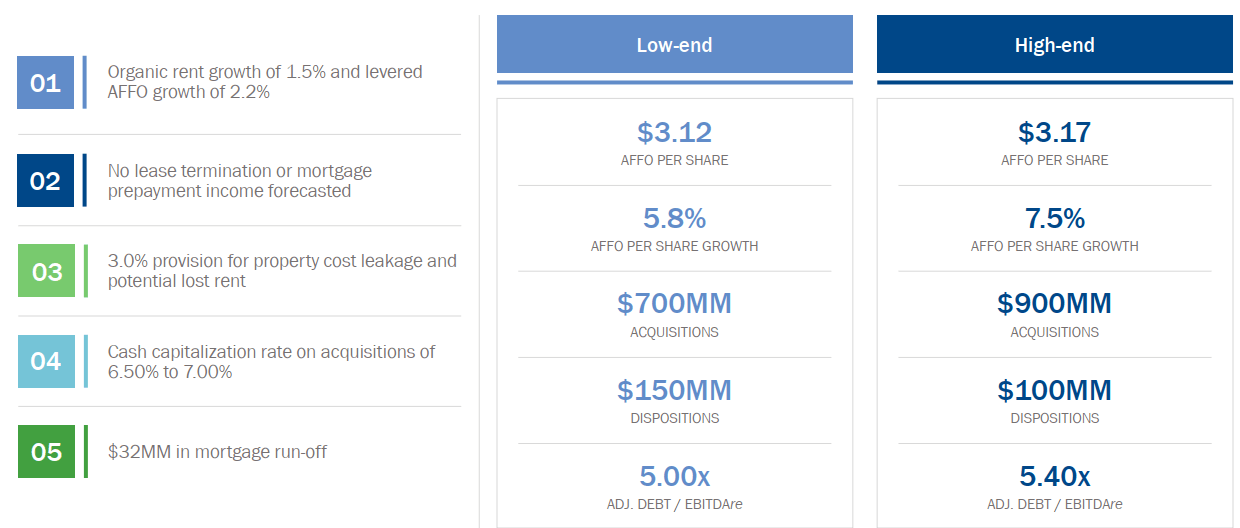 Spirit Realty Capital Making The Case For 'New Spirit' (NYSESRC