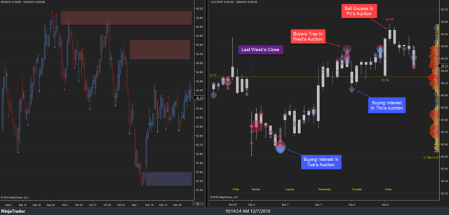 XLU Weekly 06Dec19