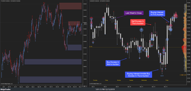 XLU Weekly 13Dec19