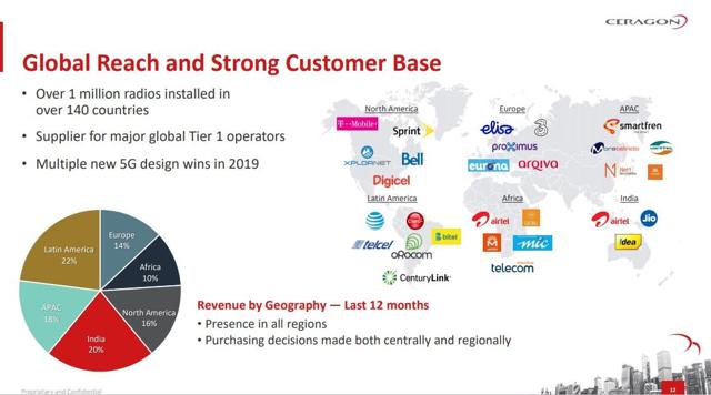 Ceragon Networks: This $2 Stock Is Poised To Rebound In January As 5G ...