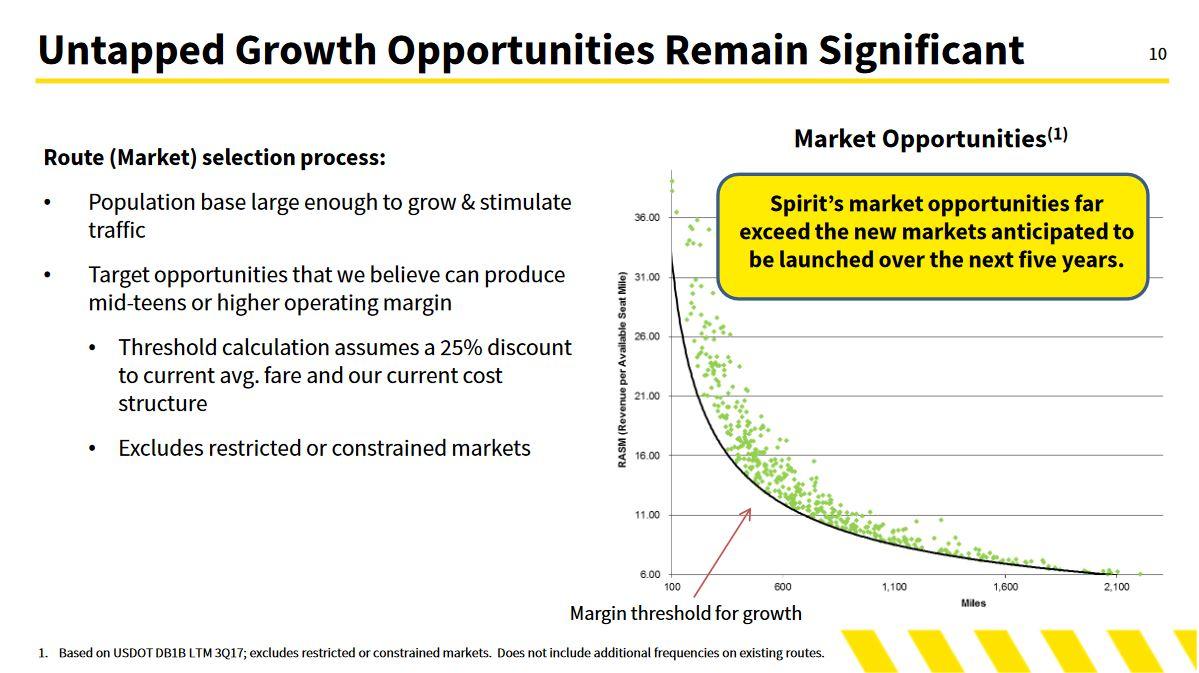 Spirit airlines stock is a steal at 8 times earnings nyse save
