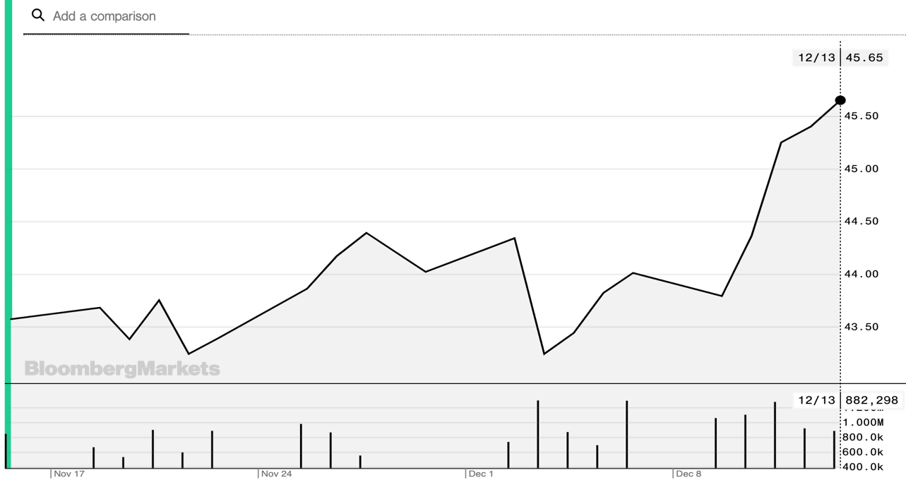 Service Corp.: Worth Considering