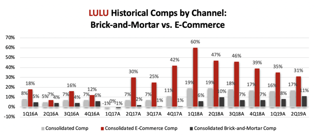 bajaj discover rear shock absorber price