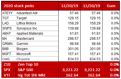 My Stock Picks For 2020 Seeking Alpha