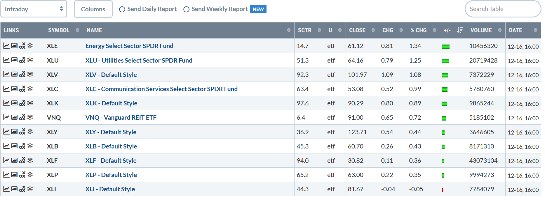 The Bulls Are Out (Technically Speaking For 12/16) | Seeking Alpha