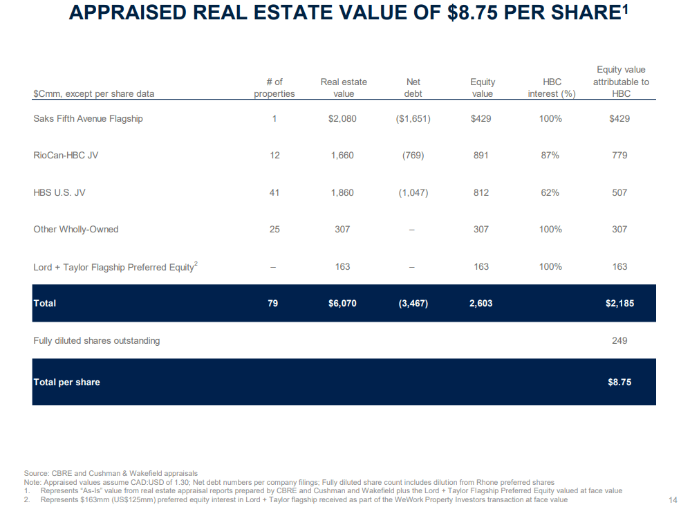 Hudson's Bay Retail Challenges And Undervalued Real Estate (OTCMKTS