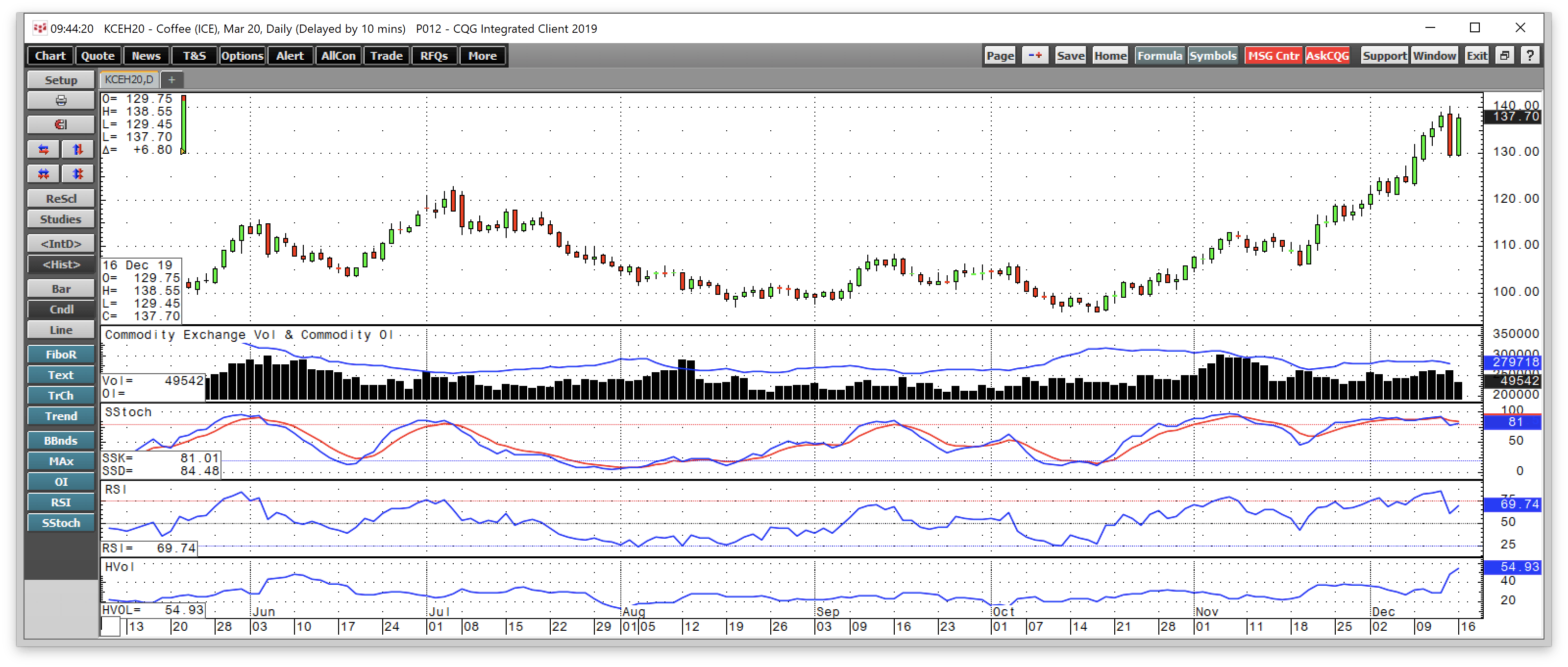 Coffee Continues To Roar (NYSEARCA:JO-DEFUNCT-11724) | Seeking Alpha