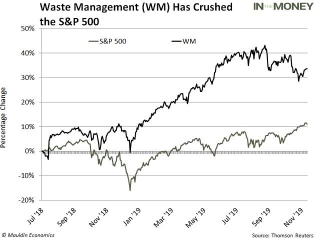 Why Every Investor Should Own Hazardous Waste Stocks (NYSE:WM ...