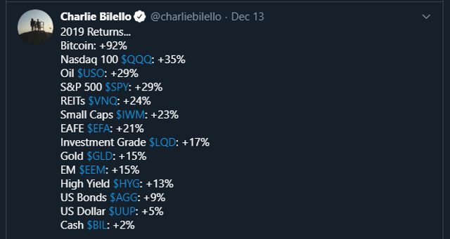 investment markets july 2020