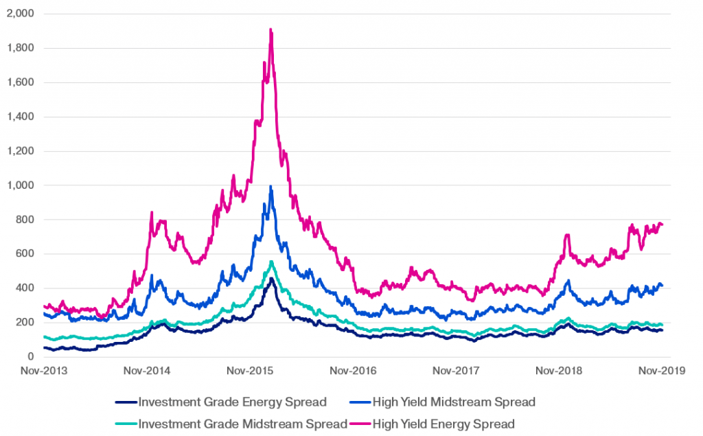 Oppenheimer Steelpath Mlp Income Fund Class A