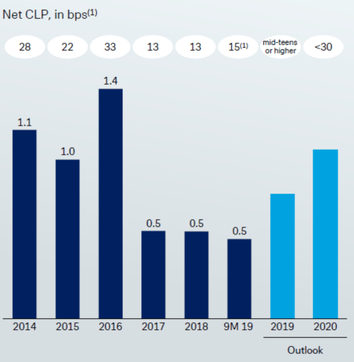 Deutsche Bank Remains A Value Trap (nyse:db) 