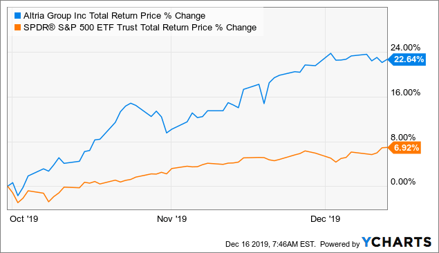 30 Marijuana Stocks to Buy as the Future Turns Green