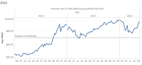 10 Energy Stocks to Buy Now, According to Barron’s Experts