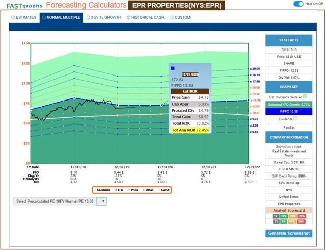 Epr Properties