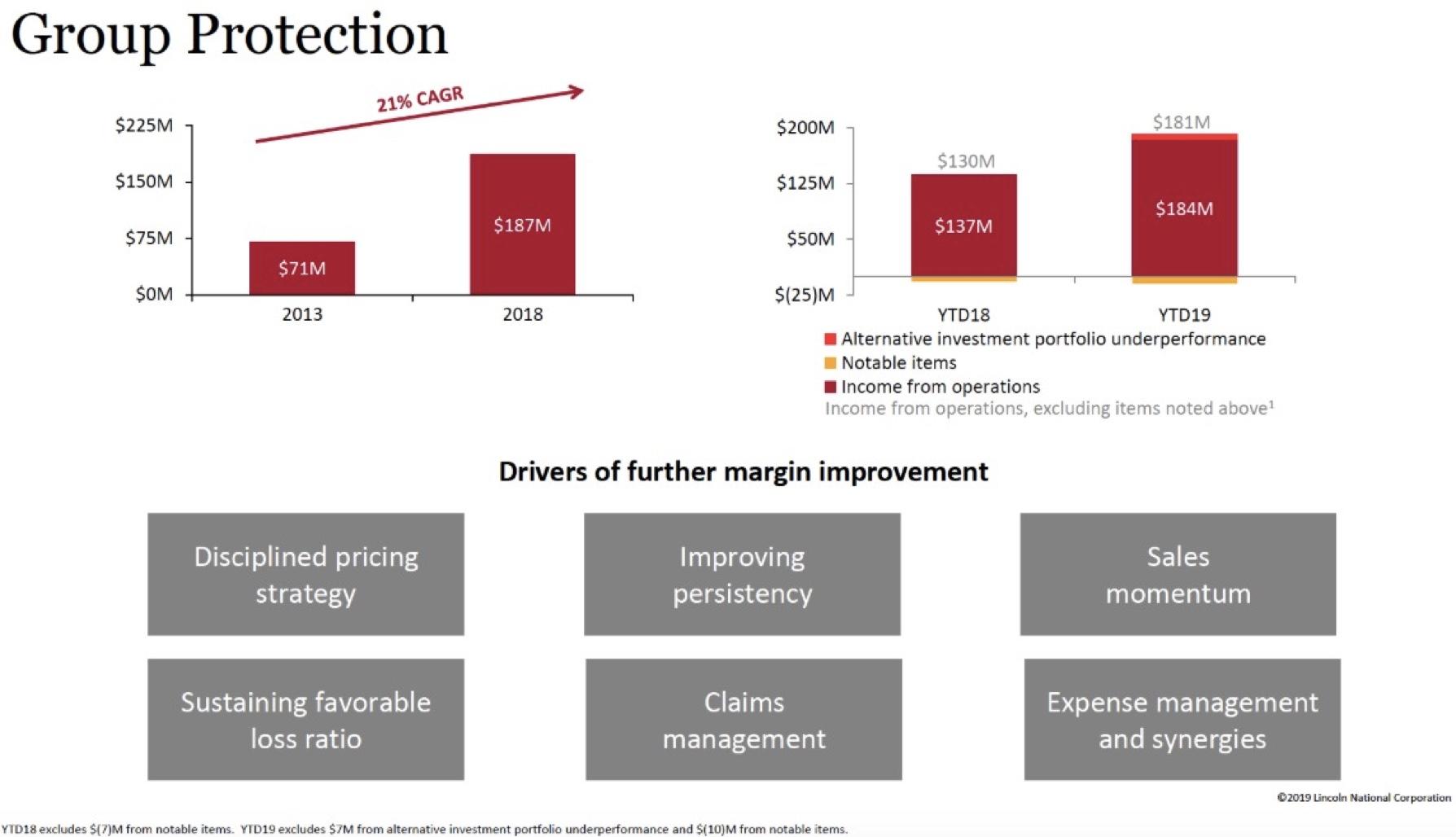 Lincoln National Corp.: Management's Renewed Focus Brings Growth Into ...