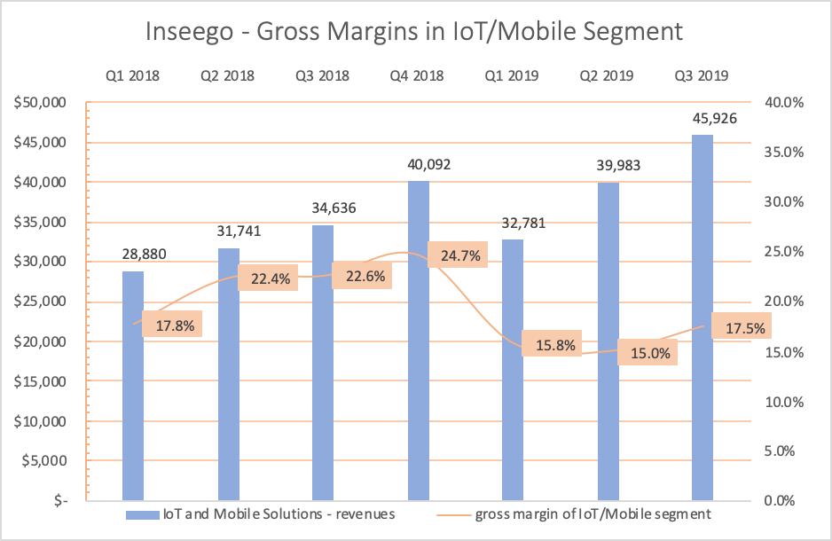 5G Theme: Inseego - Bloomberg's Top Pick In The 5G Sector (NASDAQ:INSG ...