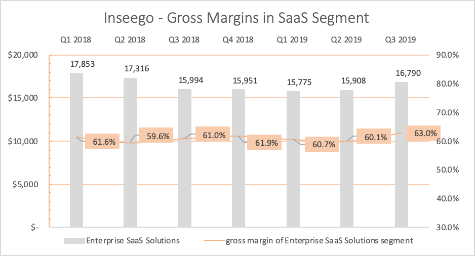 5G Theme: Inseego - Bloomberg's Top Pick In The 5G Sector (NASDAQ:INSG ...