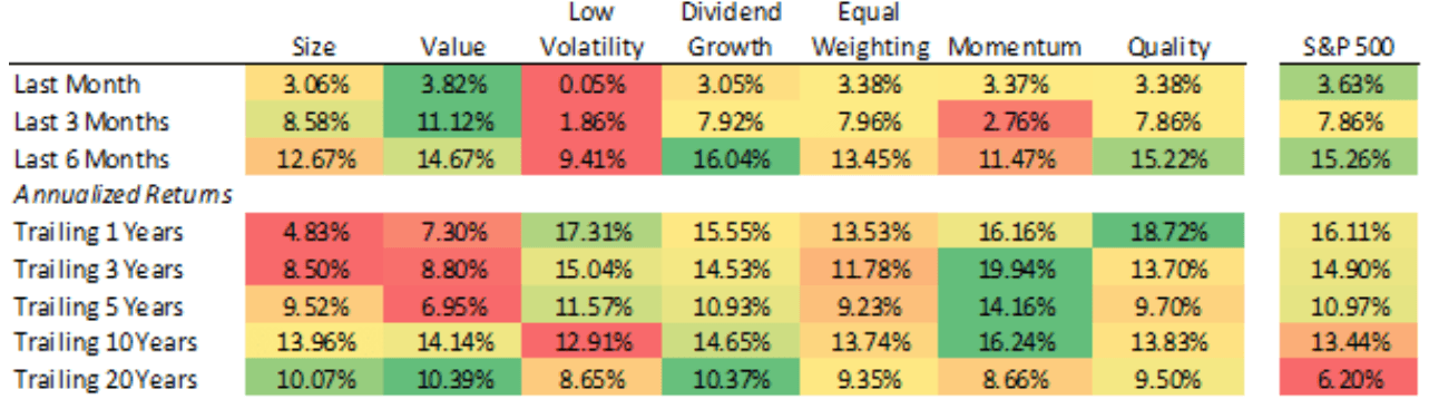 The 6 Best ETFs You Can Buy For 2020 | Seeking Alpha