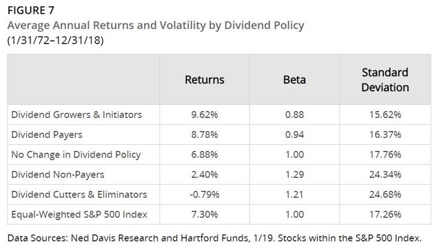 The 6 Best ETFs You Can Buy For 2020 | Seeking Alpha