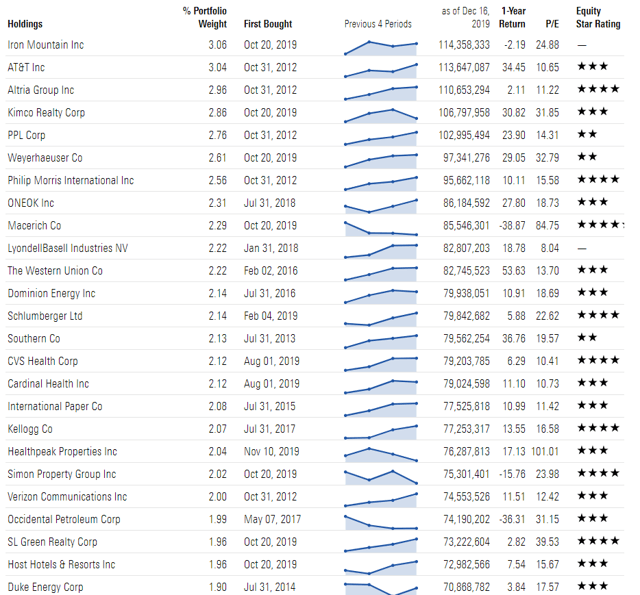 The 6 Best ETFs You Can Buy For 2020 | Seeking Alpha