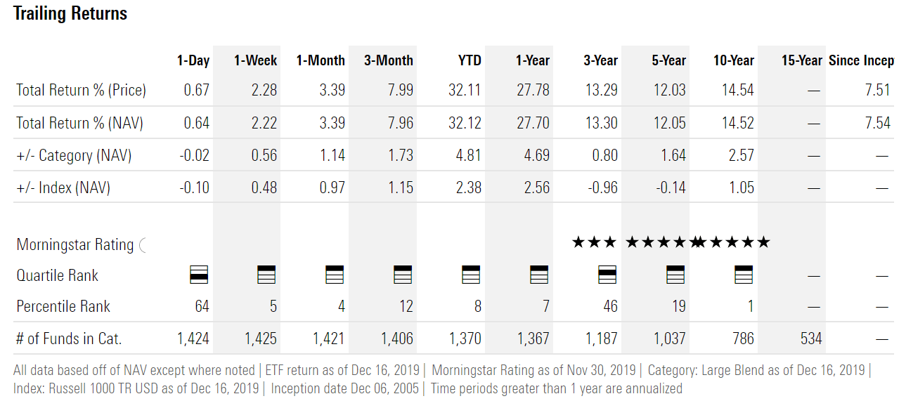 The 6 Best ETFs You Can Buy For 2020 | Seeking Alpha