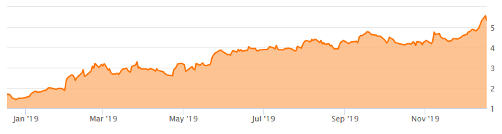 Natura's net worth after Avon acquisition 2019