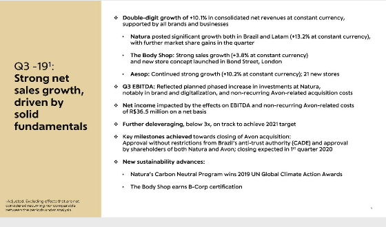 Natura's net worth after Avon acquisition 2019