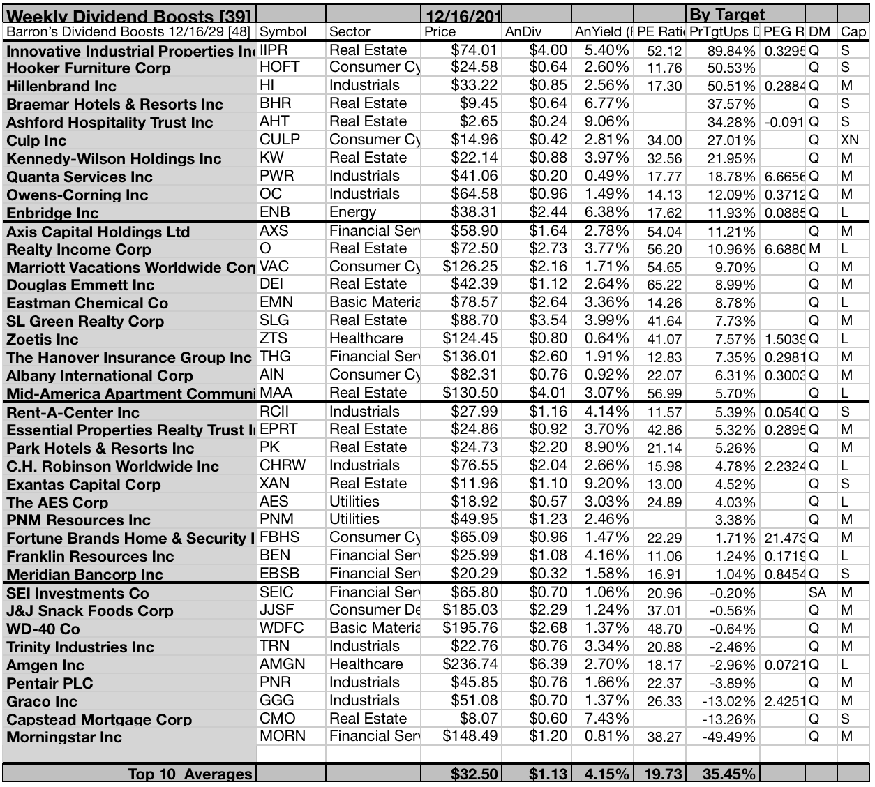 49 Dividend Increases Declared Dec. 16 | Seeking Alpha