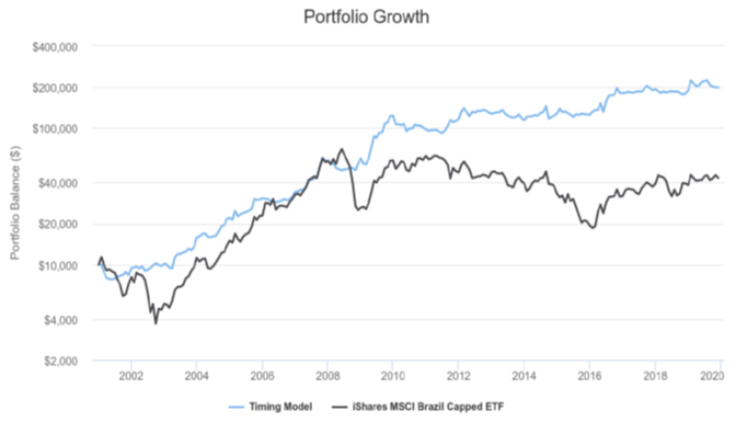 International ETFs - Investing In Germany, Japan, China, India, Brazil ...