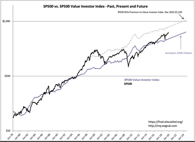 S P 500 Intrinsic Value Update Seeking Alpha