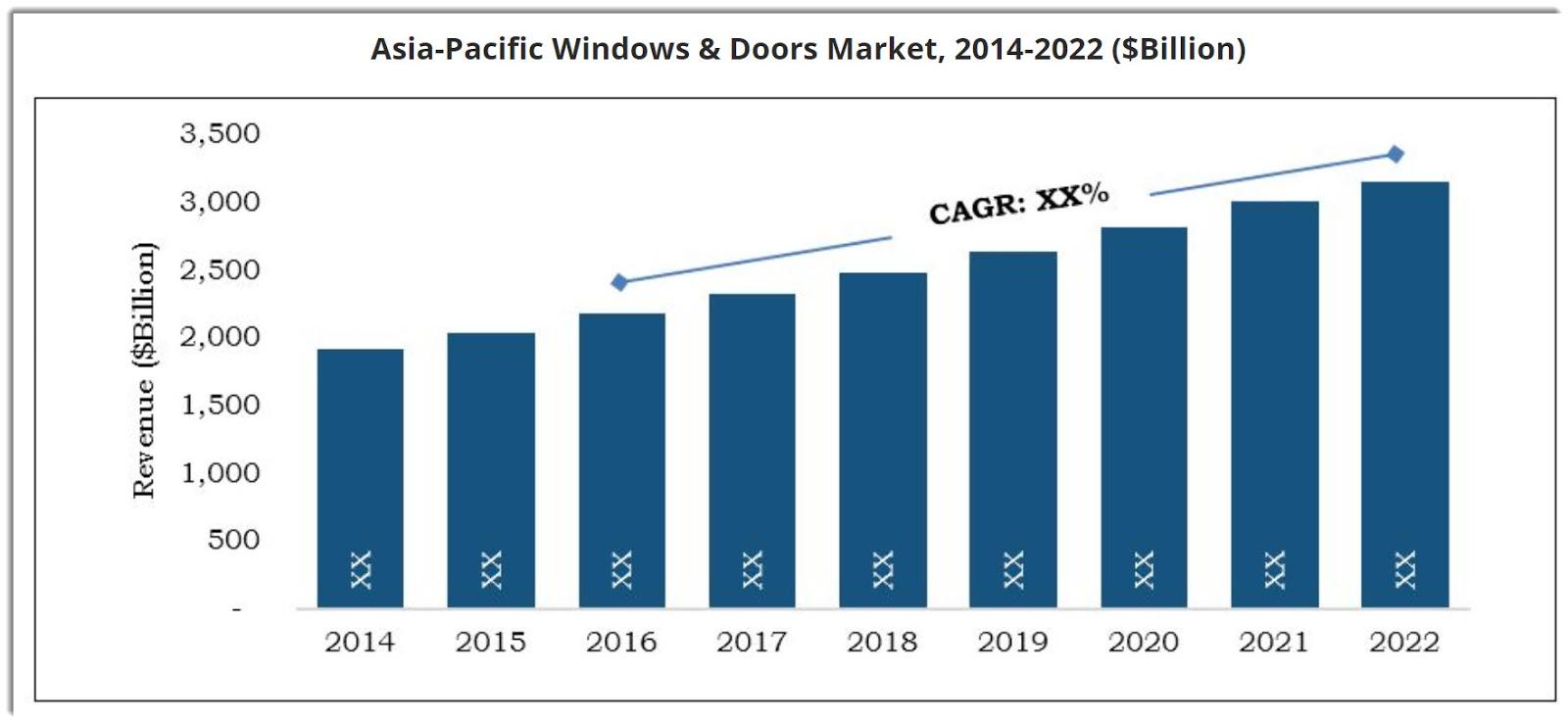 pgt window chart