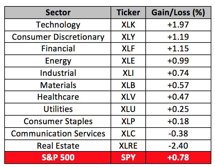 It's A 'Risk On' Week | Seeking Alpha