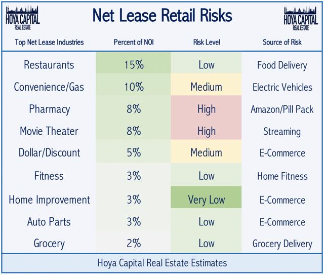 Net Lease REITs: Exploiting A Competitive Advantage | Seeking Alpha