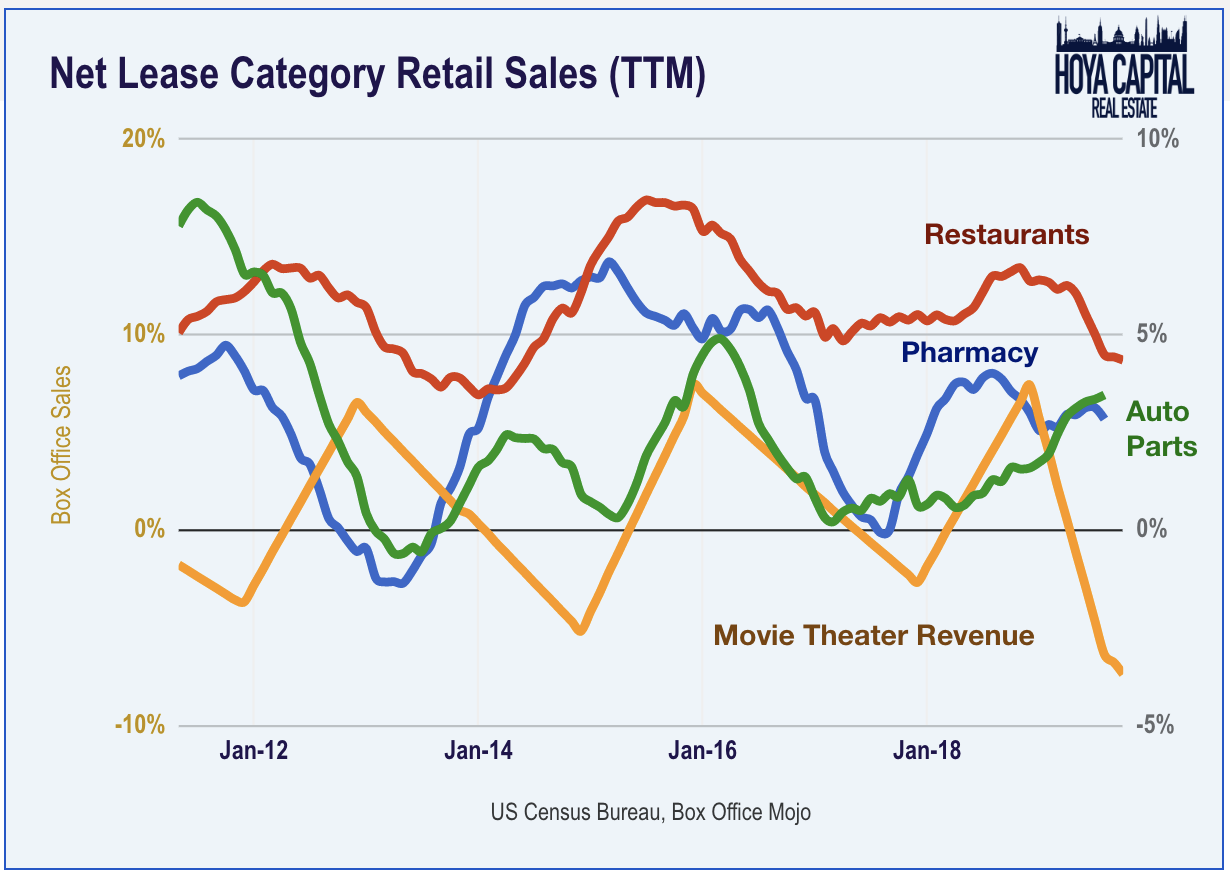 Net Lease REITs: Exploiting A Competitive Advantage | Seeking Alpha