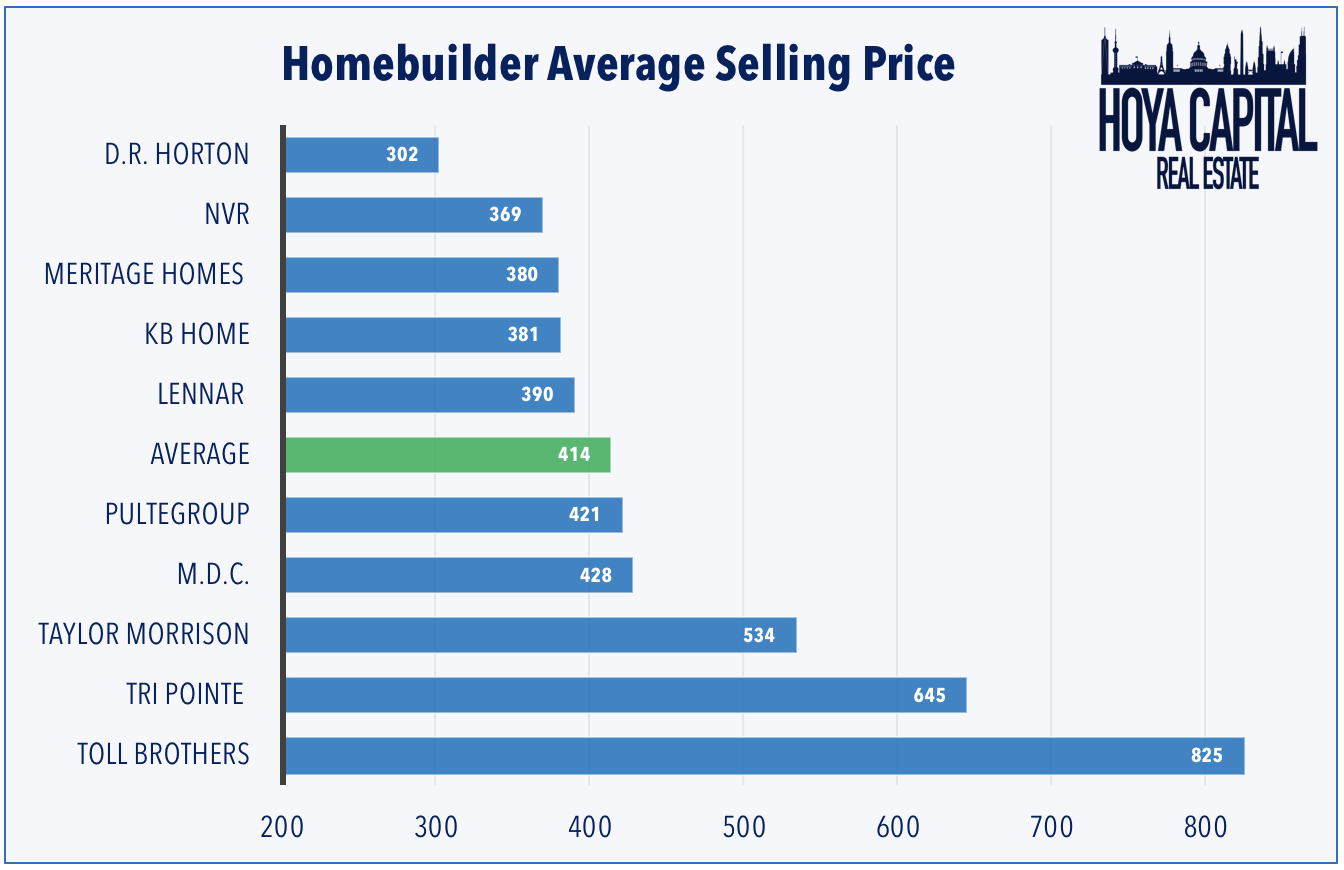 largest-homebuilders-in-america-www-cintronbeveragegroup