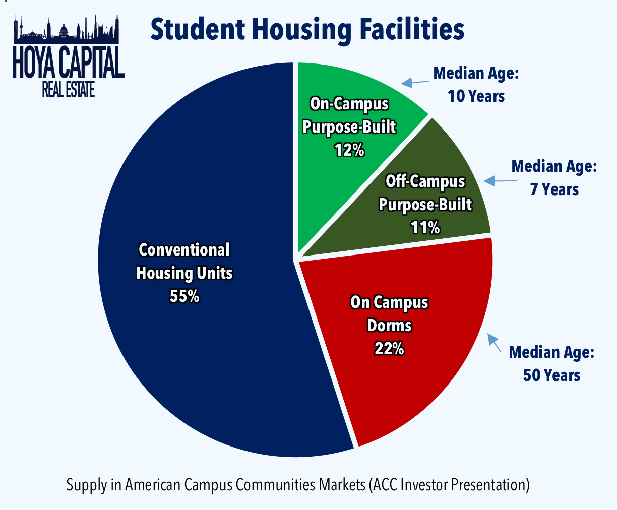 Student Housing Reits Need More Disney Magic Nyse Acc Seeking Alpha